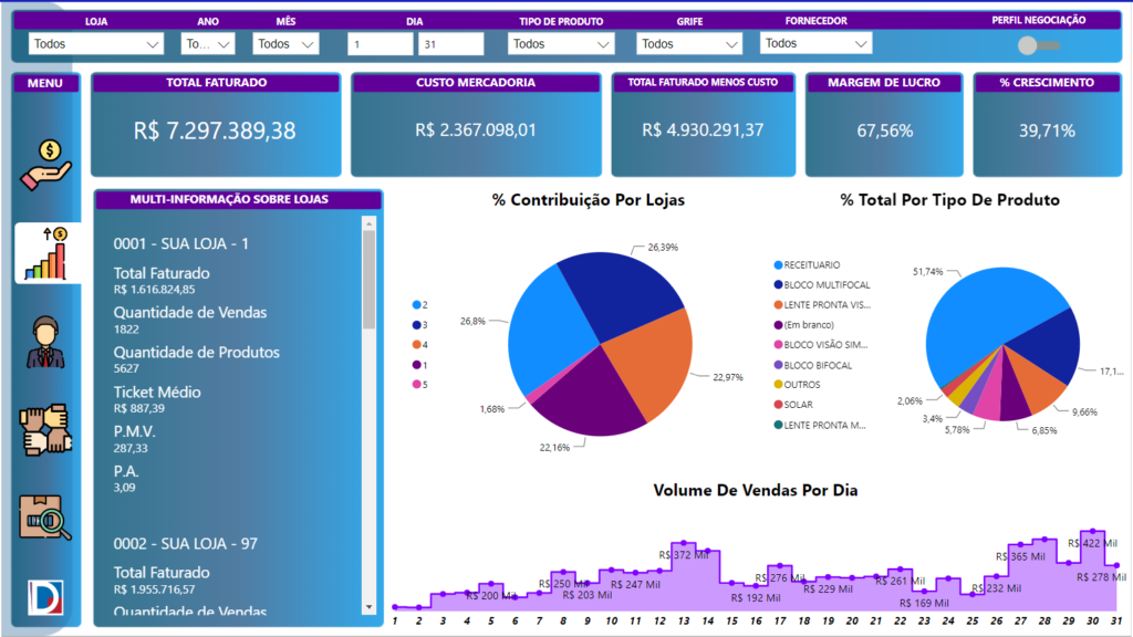 Dashboard